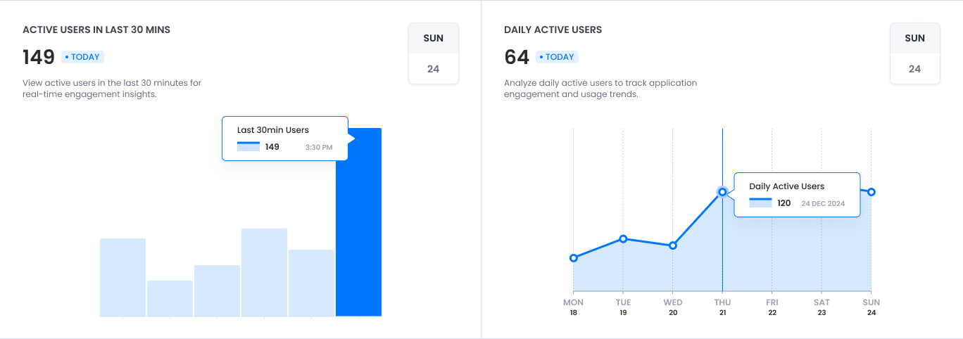 SSO Overview - Active Users 