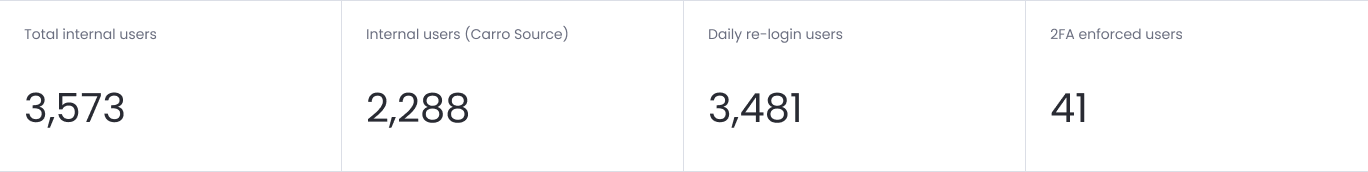 SSO Overview - Metric 